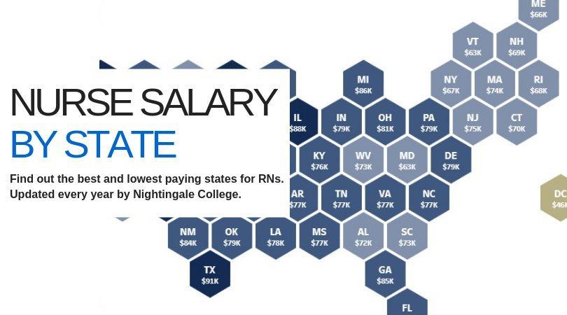 Average Nurse Salary by State in 2025: Which US States With the Highest LPN, RN and APRN Salaries?